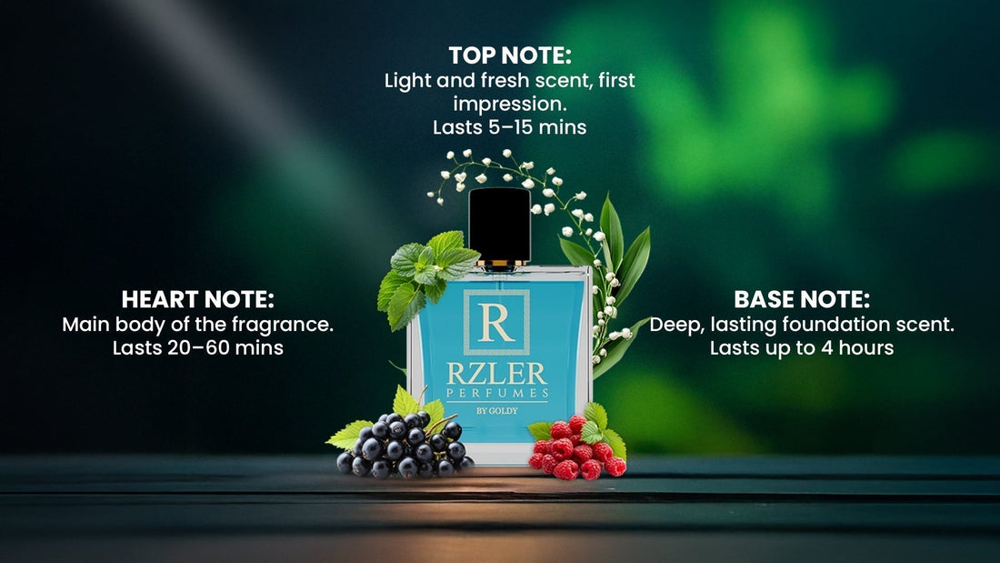 Understanding Perfume Notes